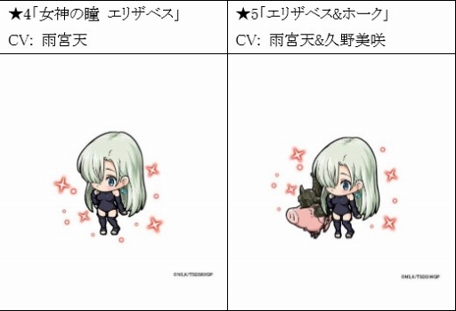 画像ギャラリー No.005のサムネイル画像 / 「ポコロンダンジョンズ」×「七つの大罪 神々の逆鱗」コラボがスタート