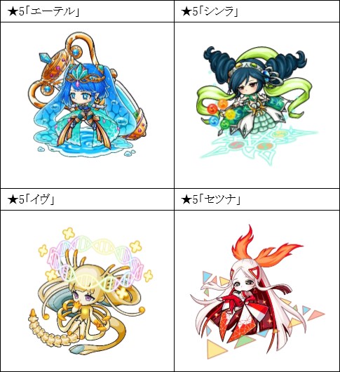 画像ギャラリー No.003のサムネイル画像 / 「ポコロンダンジョンズ」配信5周年を記念した「無料引き放題ガチャ」を開催
