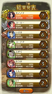 画像ギャラリー No.004のサムネイル画像 / 「クイズバトル討鬼伝」，全国のプレイヤーとランキングを競う大会が開催