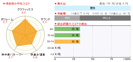 グラフ