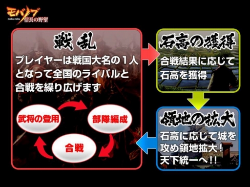 画像ギャラリー No.005のサムネイル画像 / 「信長の野望」をベースとした新作「モバノブ」の発表会レポート。夢の戦国武将軍団で天下統一を狙え！