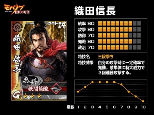 画像ギャラリー No.033のサムネイル画像 / 「信長の野望」をベースとした新作「モバノブ」の発表会レポート。夢の戦国武将軍団で天下統一を狙え！
