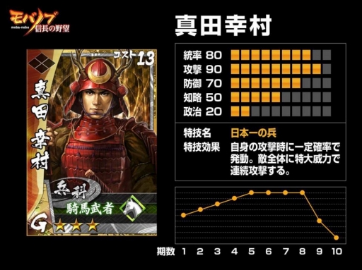 画像ギャラリー No.034のサムネイル画像 / 「信長の野望」をベースとした新作「モバノブ」の発表会レポート。夢の戦国武将軍団で天下統一を狙え！