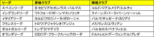 画像ギャラリー No.003のサムネイル画像 / 「FOOTBALL DAY」,1次アップデート実施で15-16シーズン選手カードが登場