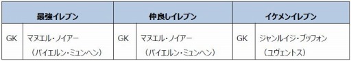 画像ギャラリー No.003のサムネイル画像 / 「ワールドクラスサッカー2015」内田篤人選手厳選チームと戦うイベントを実施