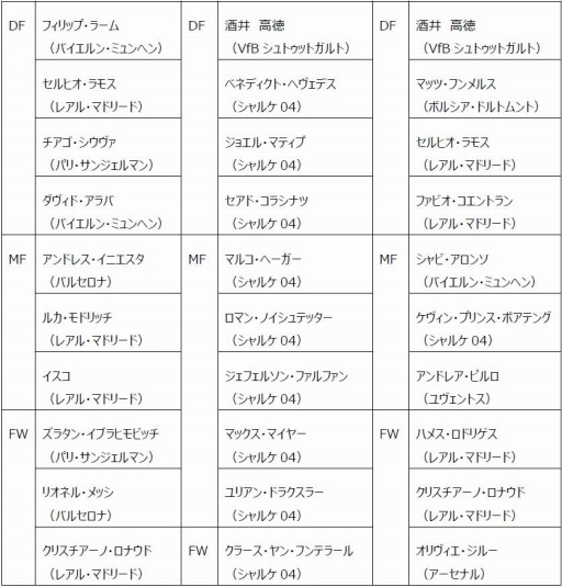 画像ギャラリー No.004のサムネイル画像 / 「ワールドクラスサッカー2015」内田篤人選手厳選チームと戦うイベントを実施