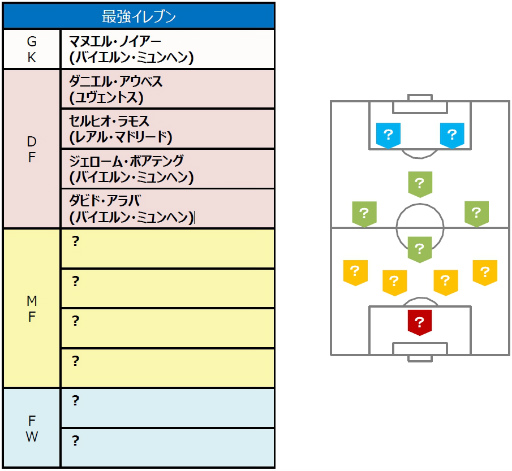 画像ギャラリー No.002のサムネイル画像 / 「FIFA ワールドクラスサッカー2017」×マイケル・オーウェン監督がコラボ