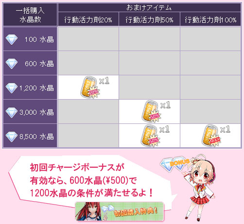画像ギャラリー No.007のサムネイル画像 / 「落桜散華抄」の期間限定イベントで強力なボスモンスター全3種が登場