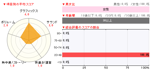 グラフ