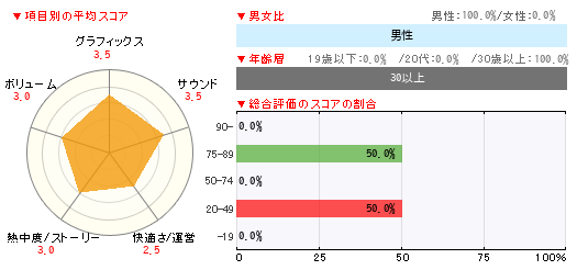 グラフ