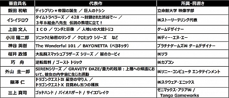画像ギャラリー No.002のサムネイル画像 / ［TGS 2015］日本ゲーム大賞各部門の受賞作品が発表。「妖怪ウォッチ2」が年間作品部門の大賞に