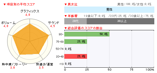 グラフ
