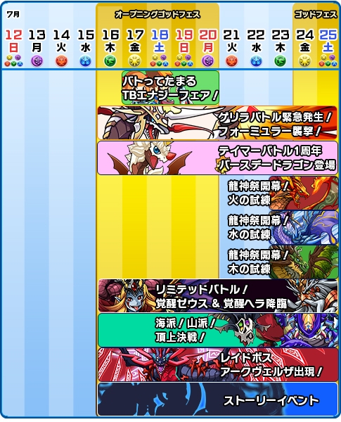 画像ギャラリー No.002のサムネイル画像 / 「パズドラZ テイマーバトル」が「覚醒」にアップデート。覚醒Zスキルが実装
