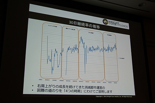 画像ギャラリー No.003のサムネイル画像 / ［CEDEC 2015］「消滅都市」の新機能「巨大ボス接近戦」がお披露目。セッション「お客様に驚きを提供する運営 -消滅都市の事例から-」をレポート