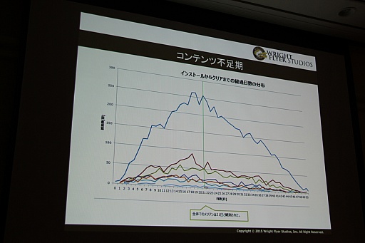画像ギャラリー No.004のサムネイル画像 / ［CEDEC 2015］「消滅都市」の新機能「巨大ボス接近戦」がお披露目。セッション「お客様に驚きを提供する運営 -消滅都市の事例から-」をレポート