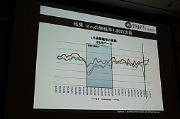 画像ギャラリー No.020のサムネイル画像 / ［CEDEC 2015］「消滅都市」の新機能「巨大ボス接近戦」がお披露目。セッション「お客様に驚きを提供する運営 -消滅都市の事例から-」をレポート