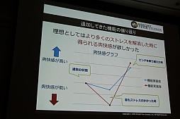 画像ギャラリー No.054のサムネイル画像 / ［CEDEC 2015］「消滅都市」の新機能「巨大ボス接近戦」がお披露目。セッション「お客様に驚きを提供する運営 -消滅都市の事例から-」をレポート