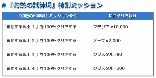 画像ギャラリー No.003のサムネイル画像 / 「天と大地と女神の魔法」,イベントエリア「灼熱の試練場」が9月2日まで出現