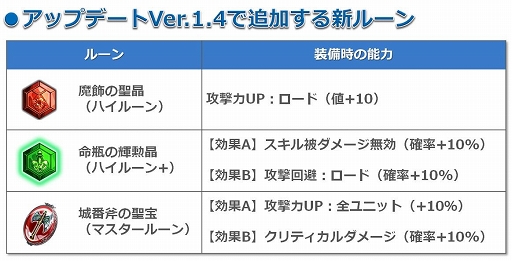 画像ギャラリー No.009のサムネイル画像 / 「天と大地と女神の魔法」,イベントエリア「灼熱の試練場」が9月2日まで出現