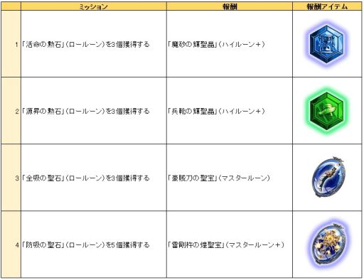 画像ギャラリー No.024のサムネイル画像 / 「天と大地と女神の魔法」初の大型アップデートが実施に。新ロード3体が追加されたほか,5大キャンペーンが開催中