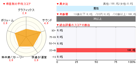 グラフ