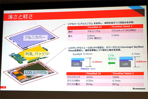 画像ギャラリー No.008のサムネイル画像 / 最高クラスのスペックを誇るAtom搭載Windowsタブレット「ThinkPad 10」。その設計に秘めたこだわりをLenovoが解説