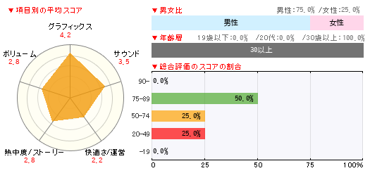 グラフ