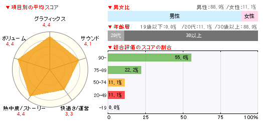グラフ