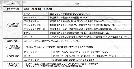 画像ギャラリー No.005のサムネイル画像 / 「GRID Autosport」,プレイヤーが設定した条件で競う「カスタムカップ」や,収録車種/コース,DLCの情報が公開。発売日にはDLC3種を配信予定