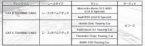 画像ギャラリー No.006のサムネイル画像 / 「GRID Autosport」,プレイヤーが設定した条件で競う「カスタムカップ」や,収録車種/コース,DLCの情報が公開。発売日にはDLC3種を配信予定