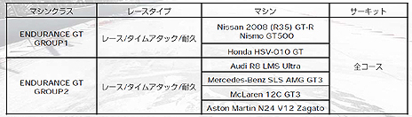 画像ギャラリー No.010のサムネイル画像 / 「GRID Autosport」,プレイヤーが設定した条件で競う「カスタムカップ」や,収録車種/コース,DLCの情報が公開。発売日にはDLC3種を配信予定