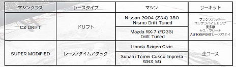 画像ギャラリー No.018のサムネイル画像 / 「GRID Autosport」,プレイヤーが設定した条件で競う「カスタムカップ」や,収録車種/コース,DLCの情報が公開。発売日にはDLC3種を配信予定