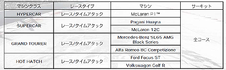 画像ギャラリー No.022のサムネイル画像 / 「GRID Autosport」,プレイヤーが設定した条件で競う「カスタムカップ」や,収録車種/コース,DLCの情報が公開。発売日にはDLC3種を配信予定