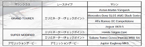 画像ギャラリー No.025のサムネイル画像 / 「GRID Autosport」,プレイヤーが設定した条件で競う「カスタムカップ」や,収録車種/コース,DLCの情報が公開。発売日にはDLC3種を配信予定
