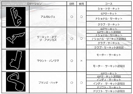 画像ギャラリー No.029のサムネイル画像 / 「GRID Autosport」,プレイヤーが設定した条件で競う「カスタムカップ」や,収録車種/コース,DLCの情報が公開。発売日にはDLC3種を配信予定