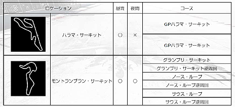 画像ギャラリー No.031のサムネイル画像 / 「GRID Autosport」,プレイヤーが設定した条件で競う「カスタムカップ」や,収録車種/コース,DLCの情報が公開。発売日にはDLC3種を配信予定