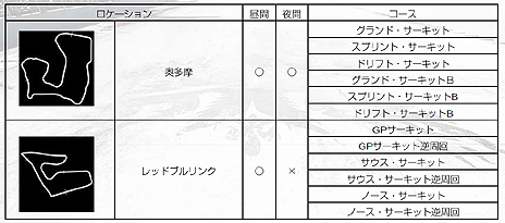 画像ギャラリー No.032のサムネイル画像 / 「GRID Autosport」,プレイヤーが設定した条件で競う「カスタムカップ」や,収録車種/コース,DLCの情報が公開。発売日にはDLC3種を配信予定