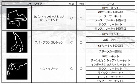 画像ギャラリー No.033のサムネイル画像 / 「GRID Autosport」,プレイヤーが設定した条件で競う「カスタムカップ」や,収録車種/コース,DLCの情報が公開。発売日にはDLC3種を配信予定