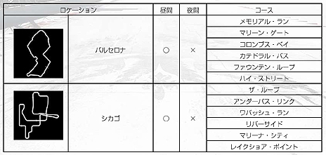 画像ギャラリー No.034のサムネイル画像 / 「GRID Autosport」,プレイヤーが設定した条件で競う「カスタムカップ」や,収録車種/コース,DLCの情報が公開。発売日にはDLC3種を配信予定