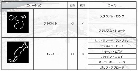 画像ギャラリー No.035のサムネイル画像 / 「GRID Autosport」,プレイヤーが設定した条件で競う「カスタムカップ」や,収録車種/コース,DLCの情報が公開。発売日にはDLC3種を配信予定