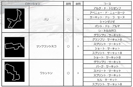 画像ギャラリー No.036のサムネイル画像 / 「GRID Autosport」,プレイヤーが設定した条件で競う「カスタムカップ」や,収録車種/コース,DLCの情報が公開。発売日にはDLC3種を配信予定