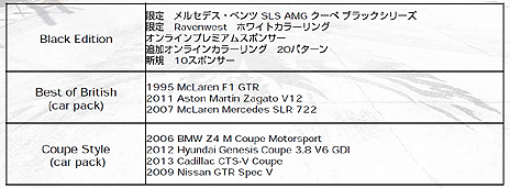 画像ギャラリー No.037のサムネイル画像 / 「GRID Autosport」,プレイヤーが設定した条件で競う「カスタムカップ」や,収録車種/コース,DLCの情報が公開。発売日にはDLC3種を配信予定