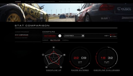 画像ギャラリー No.007のサムネイル画像 / 「GRID Autosport」,オンラインモード&RACE NETの詳細を公開