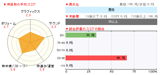 グラフ