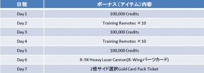 画像ギャラリー No.003のサムネイル画像 / 「Star Wars: Force Collection」1000万DLを突破。オリジナルイラストカード登場