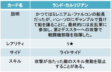 画像ギャラリー No.003のサムネイル画像 / 「Star Wars: Force Collection」サンクスギビング記念キャンペーンを実施