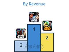 App Annie，「スター・ウォーズ」関連アプリの分析レポートを公開。全世界の収益ランキング2位にKONAMIの「Star Wars: Force Collection」がランクイン