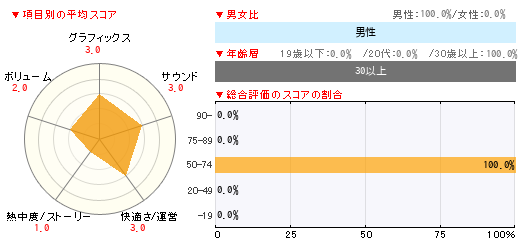 グラフ