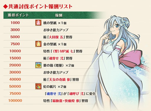画像ギャラリー No.006のサムネイル画像 / 「かくりよの門」で1周年を記念した「超特大キャンペーン」が開催