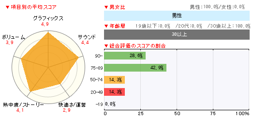 グラフ